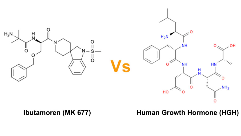 Ibutamoren MK-677 vs HGH Review